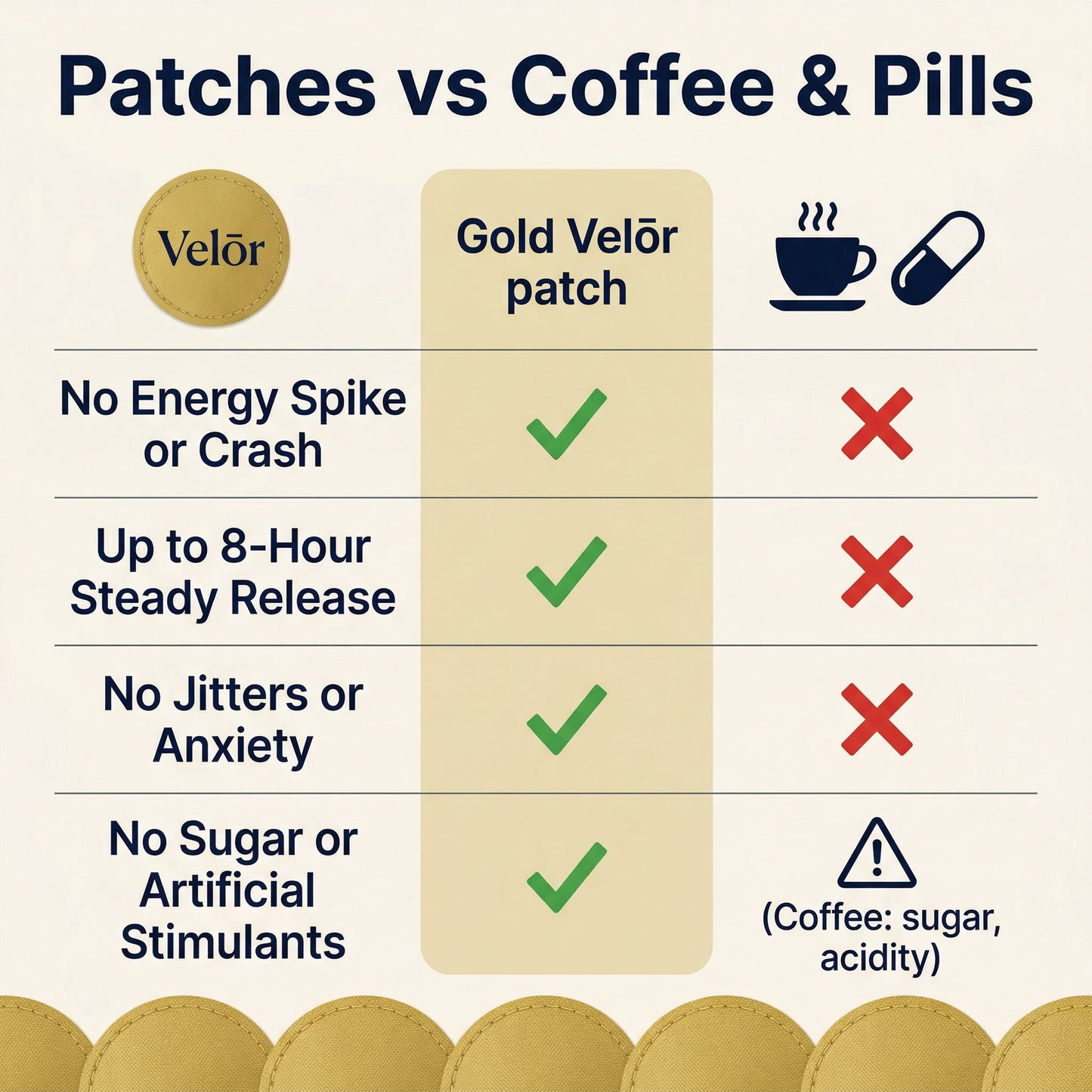 Velōr Energy Patches