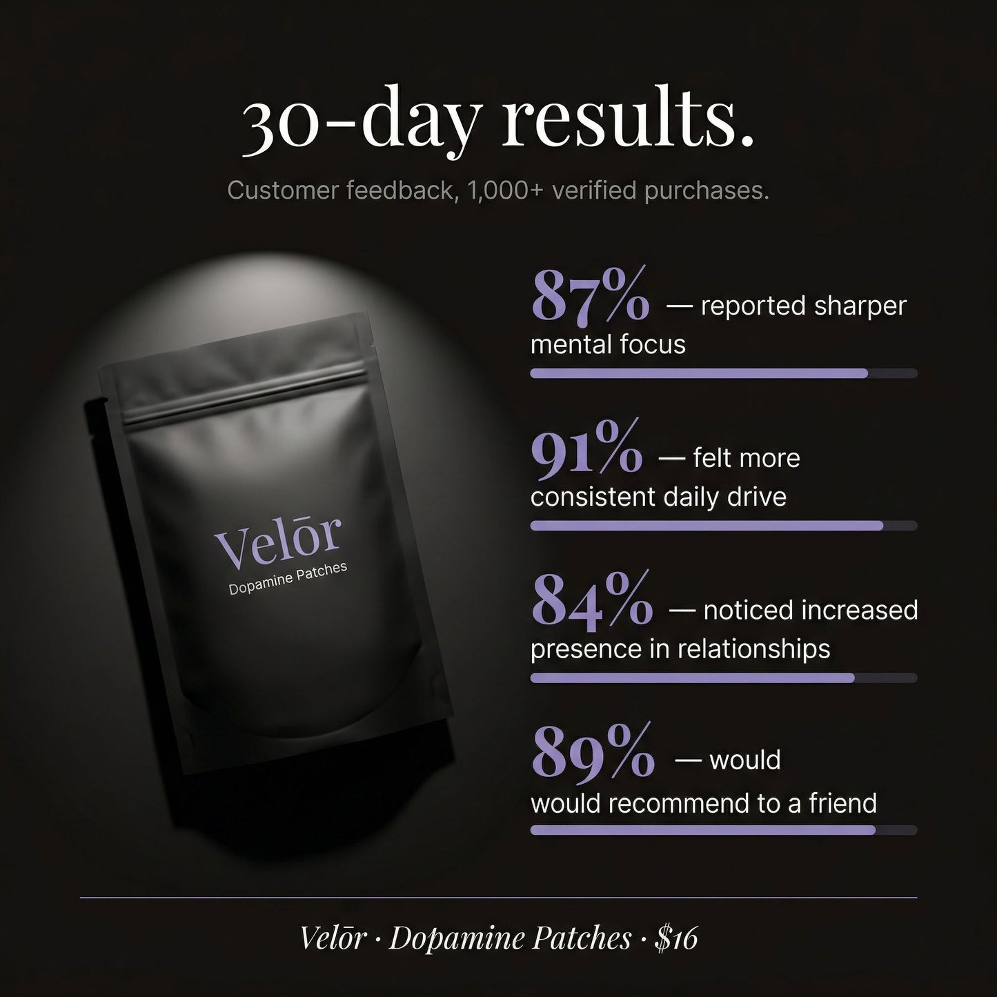 Velōr Dopamine Patches — Men's Edition