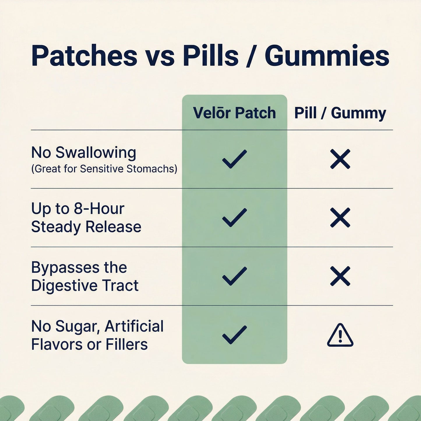 Velōr Unpuff Patches