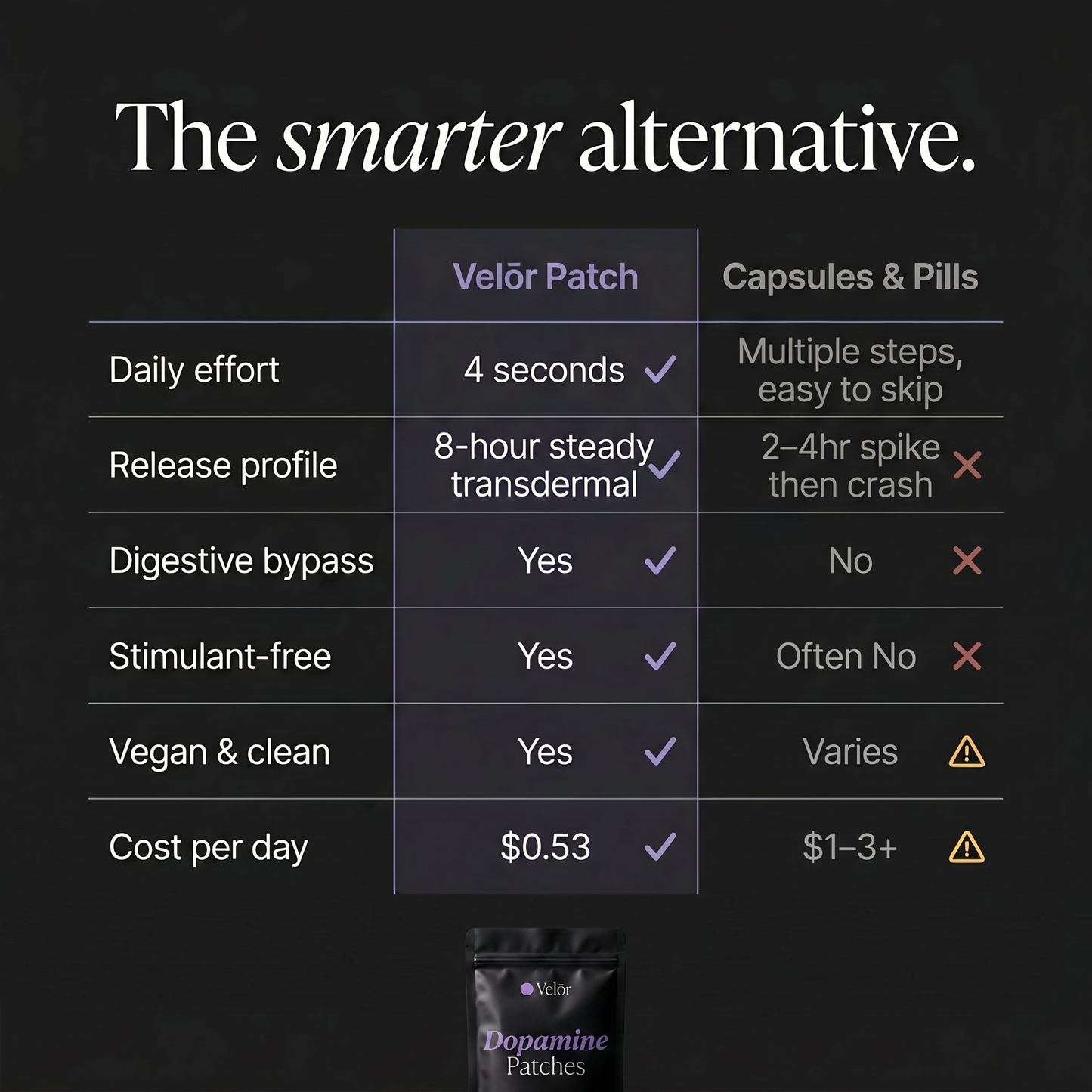 Velōr Dopamine Patches — Men's Edition