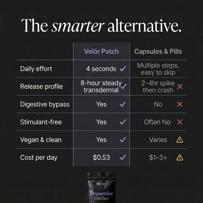 Velōr Dopamine Patches — Men's Edition