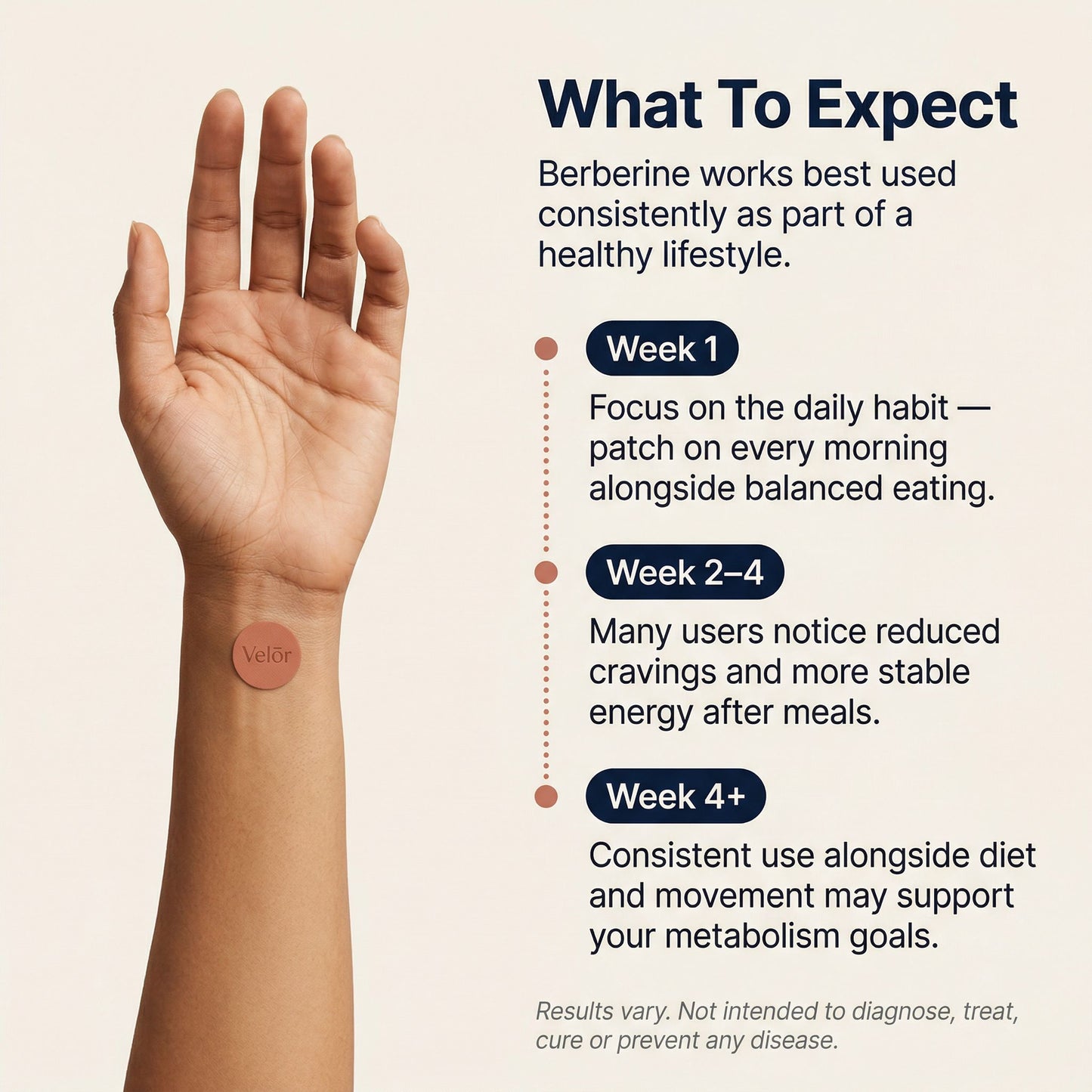 Velōr Berberine Patches