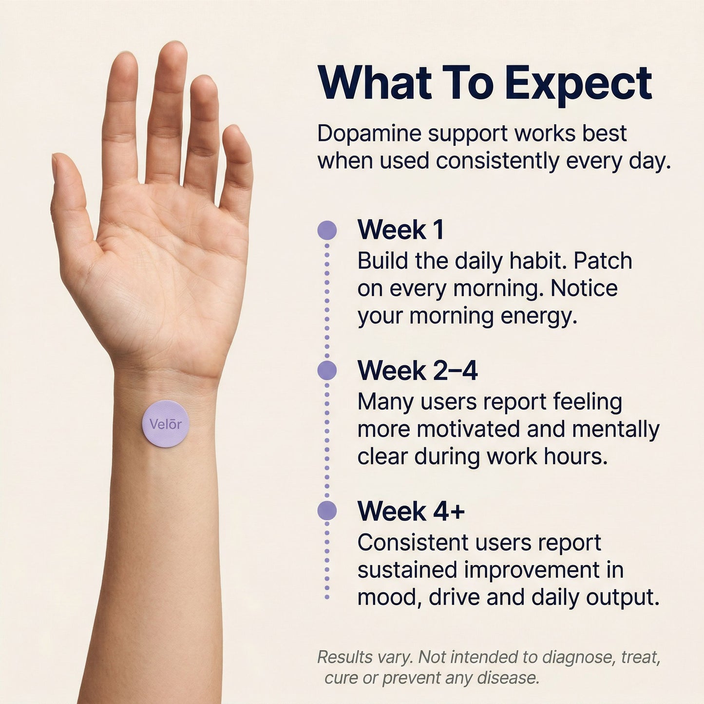 Velōr Dopamine Patches