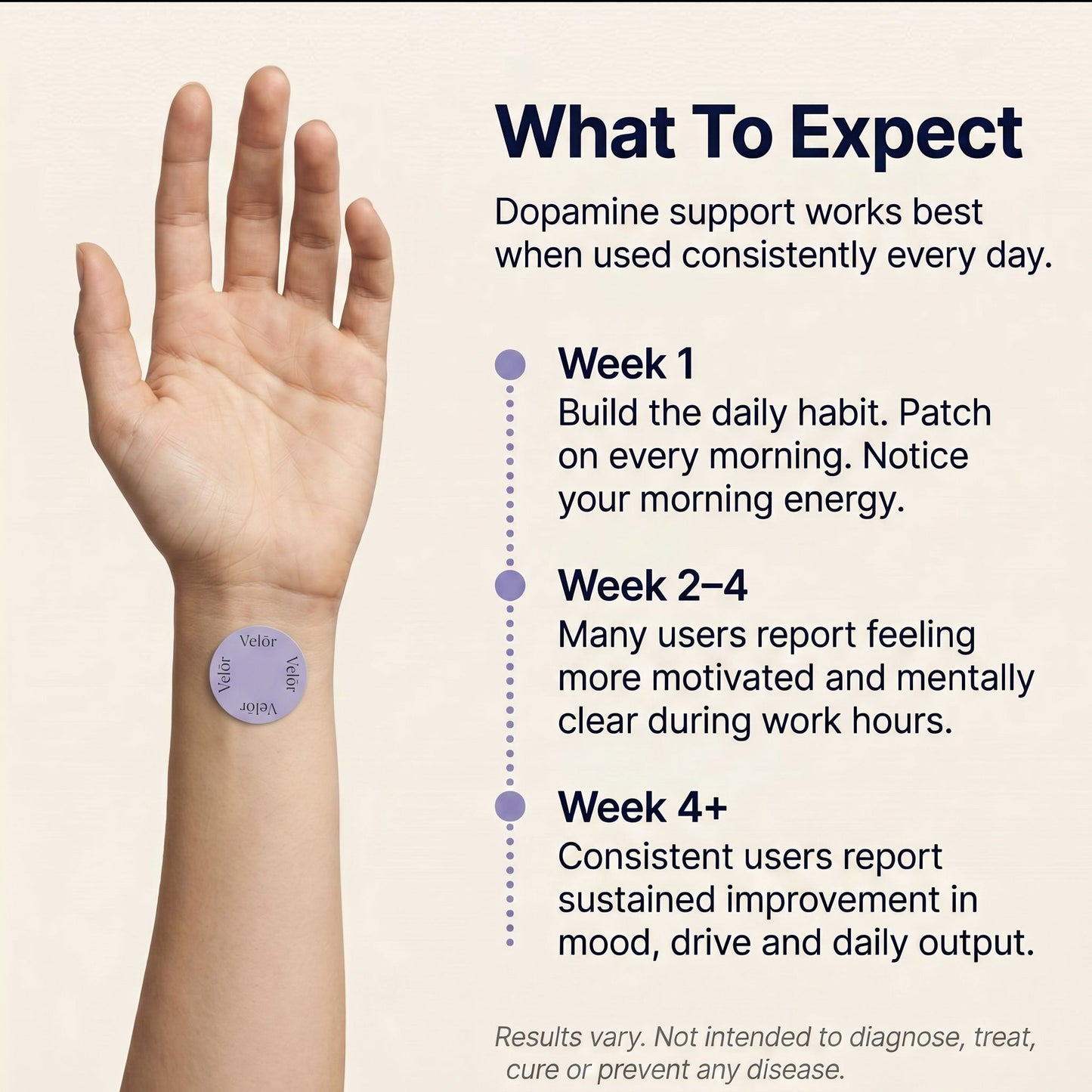Velōr Dopamine Patches