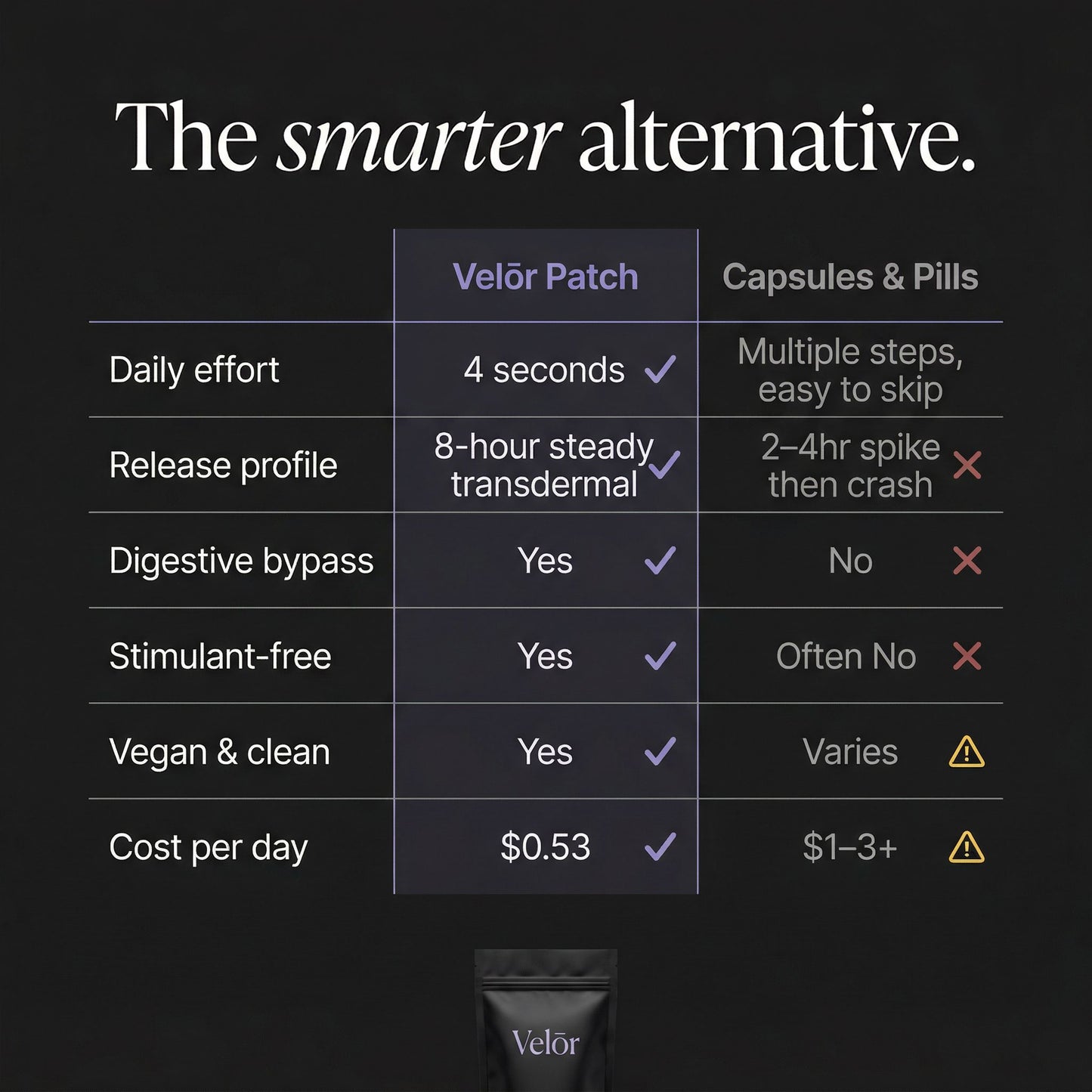 Velōr Dopamine Patches — Men's Edition