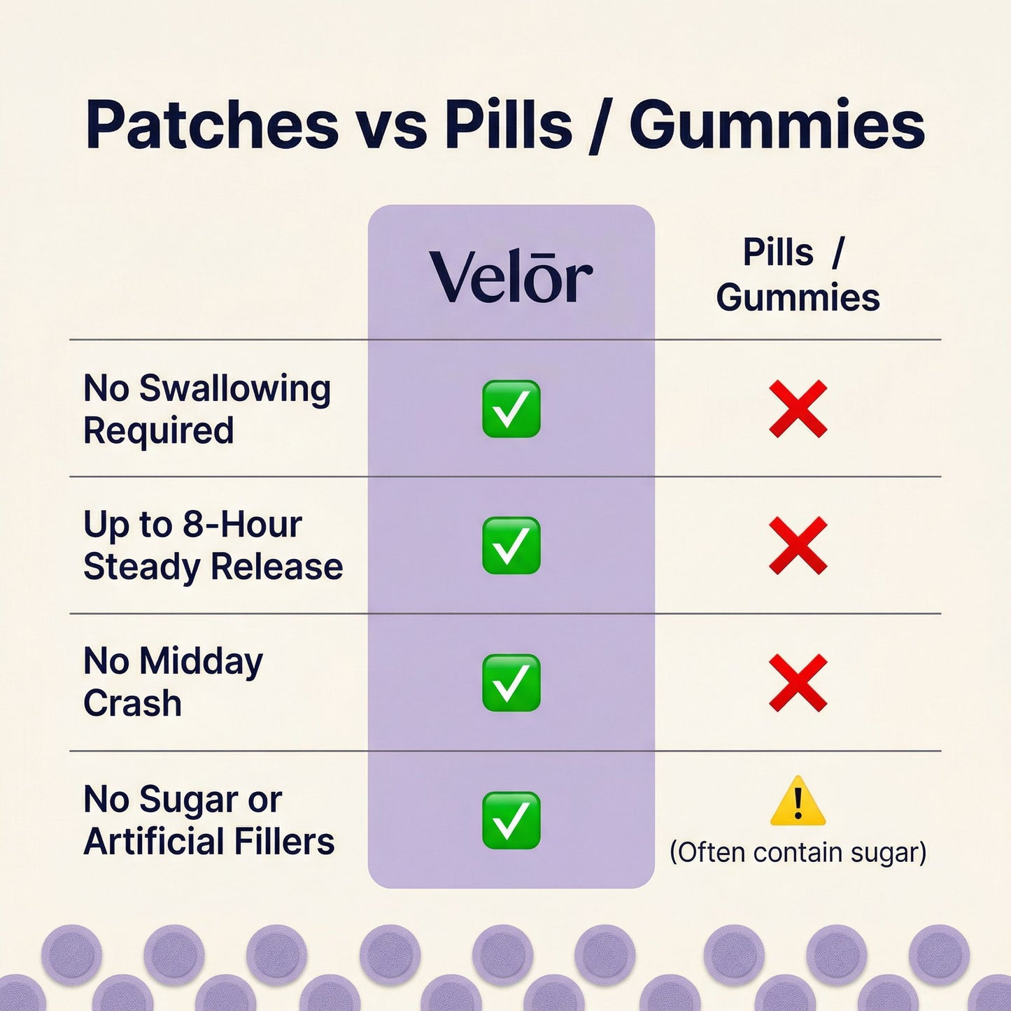Velōr Dopamine Patches
