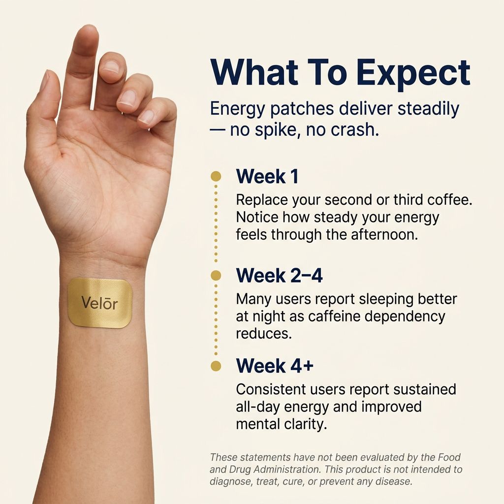 Velōr Energy Patches