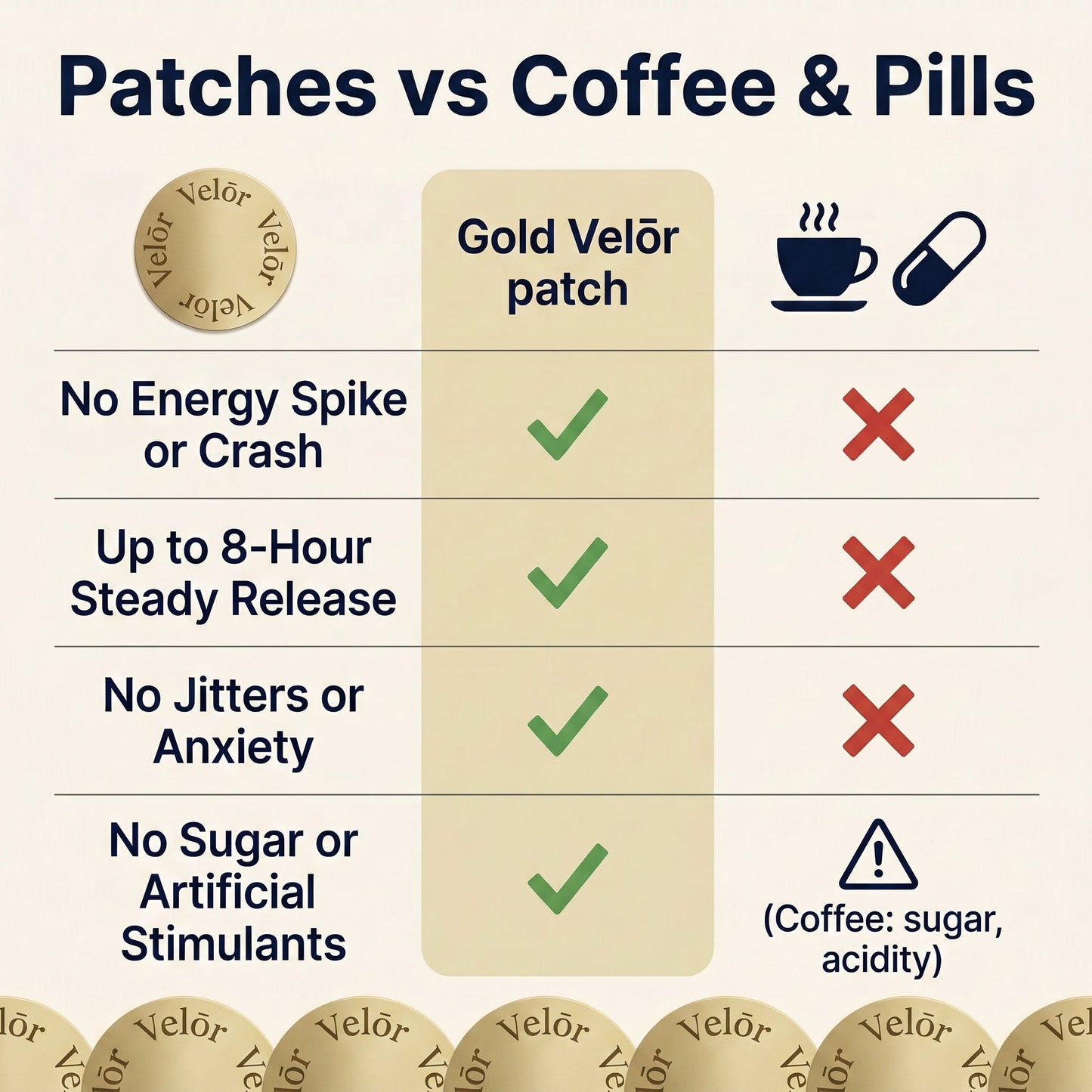 Velōr Energy Patches